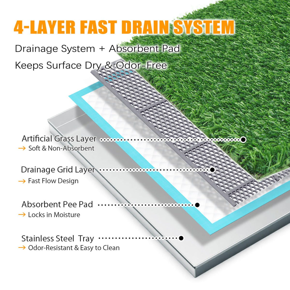Grass Pee Pad with Stainless Steel Tray I26228
