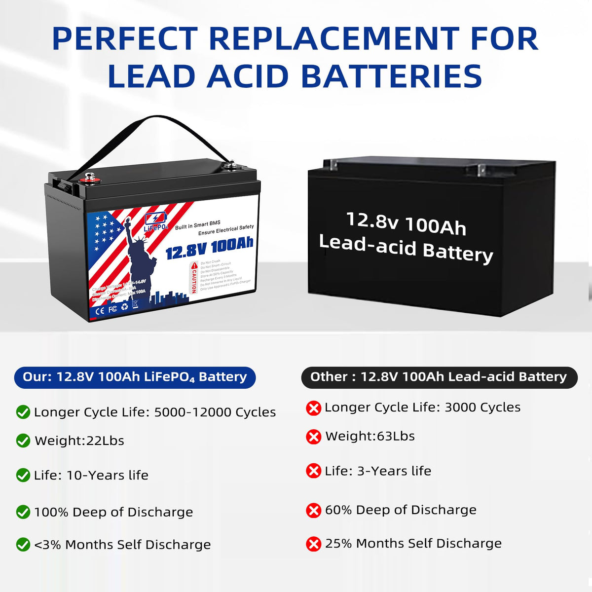 12V 100Ah LiFePO4 Battery A84525