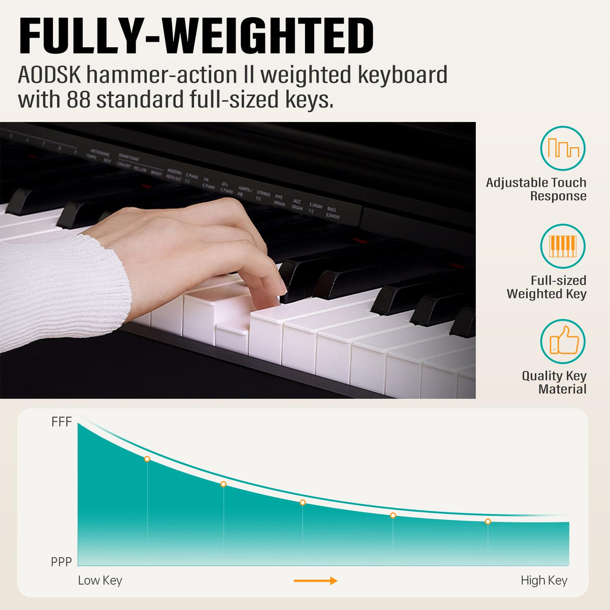88-Key Digital Piano with Stand & Pedals F809015