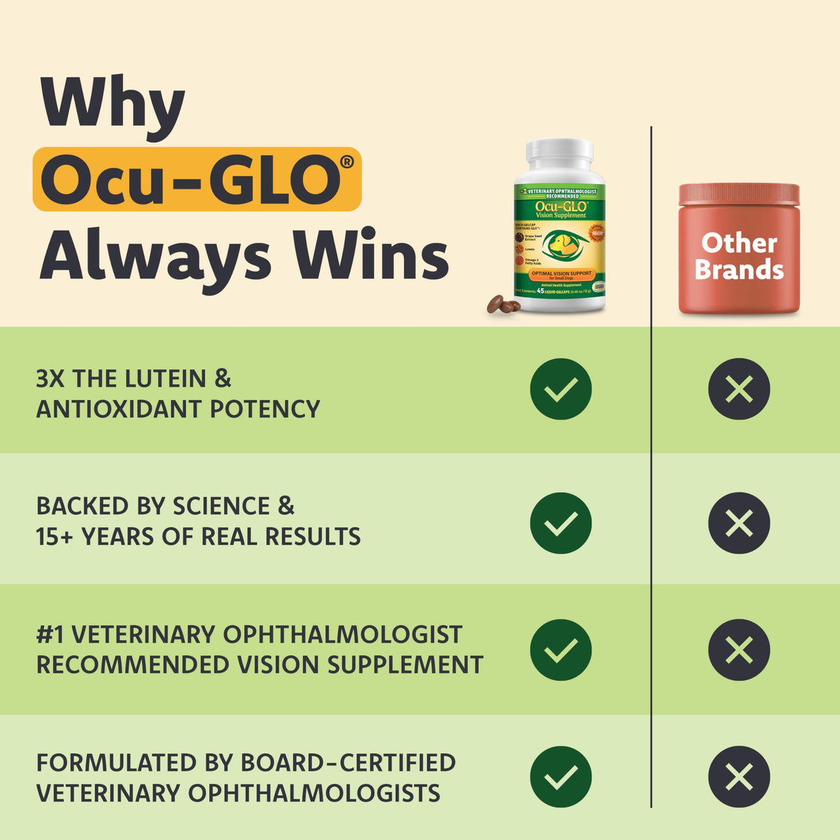 Lutein Omega-3 Liquid Gelcaps Vision Supplement for Small Dogs X77501