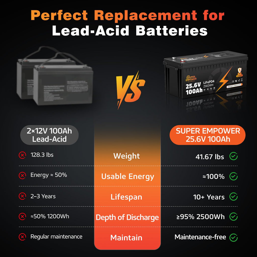 24V 100Ah LiFePO4 Deep Cycle Lithium Battery R158851