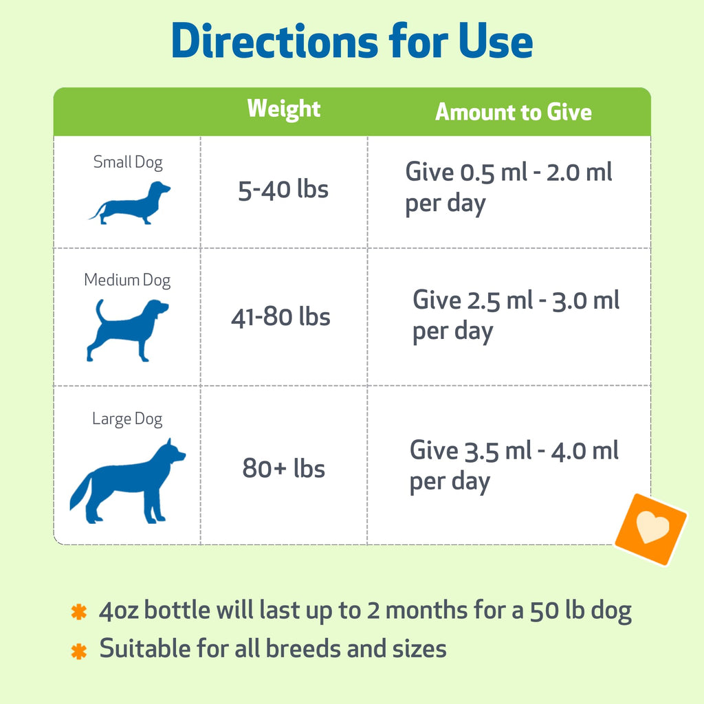 Milk Thistle for Dogs 2 oz L608090