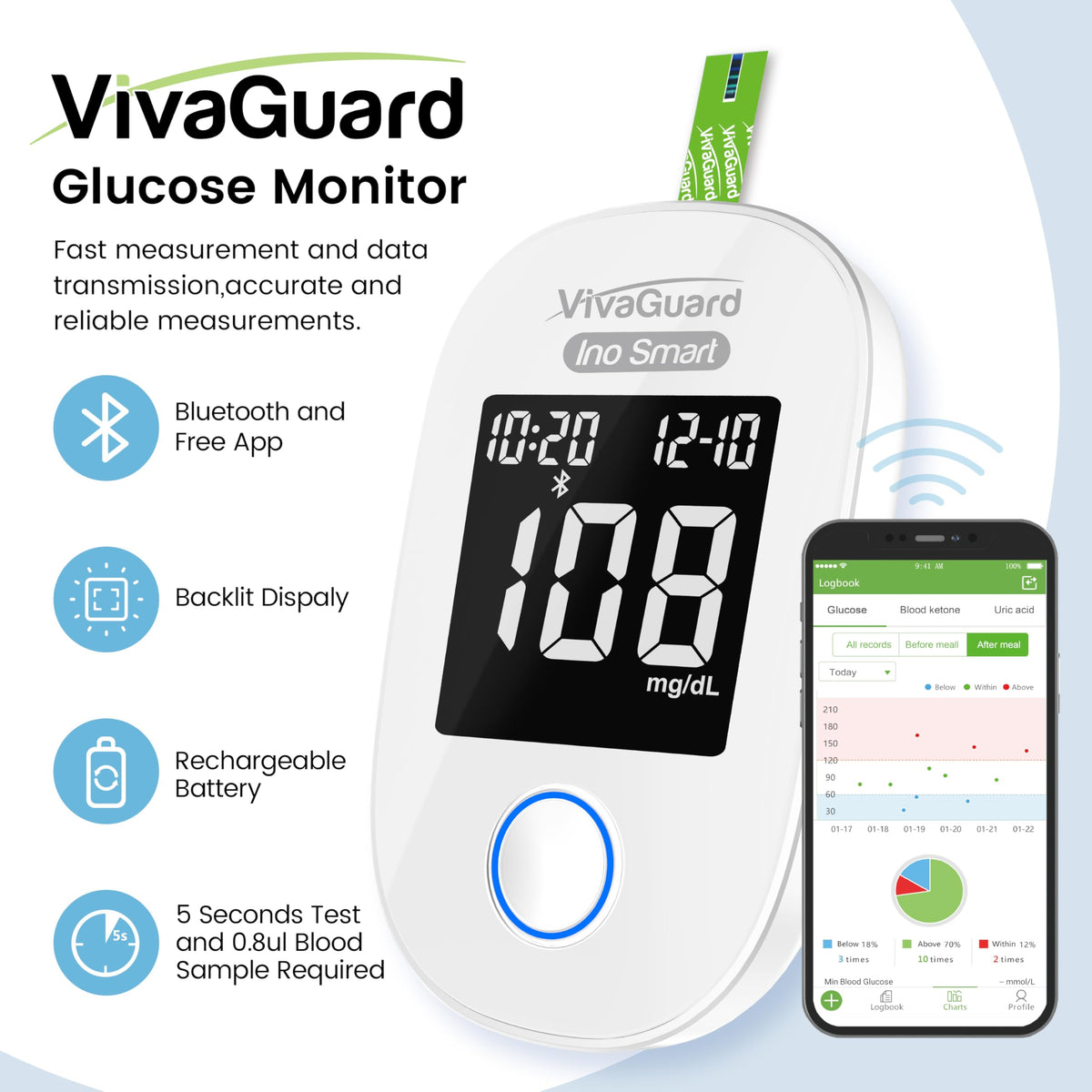 Bluetooth Blood Glucose Monitor Kit O1035