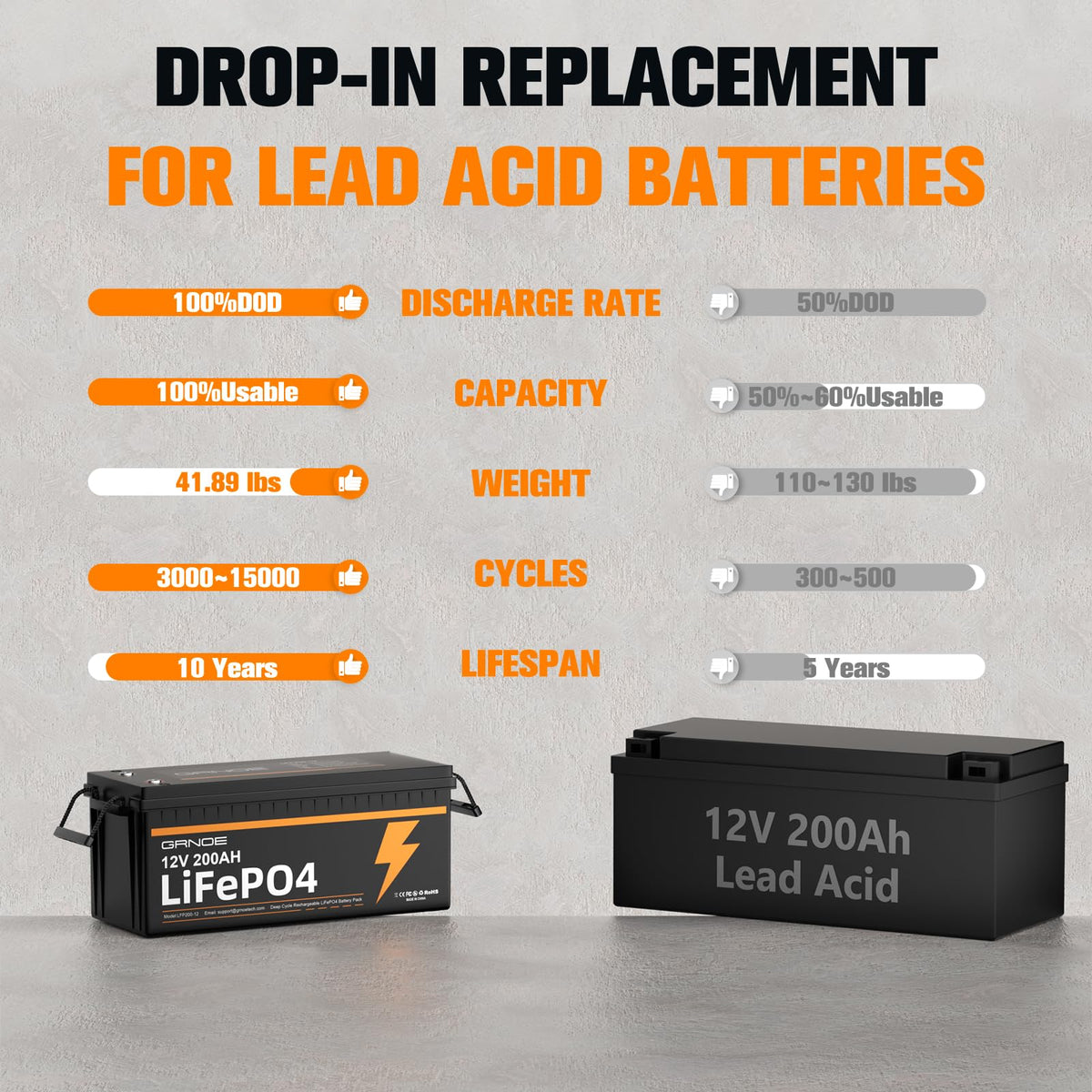 12V 200Ah LiFePO4 Lithium Battery 2Pack I532250