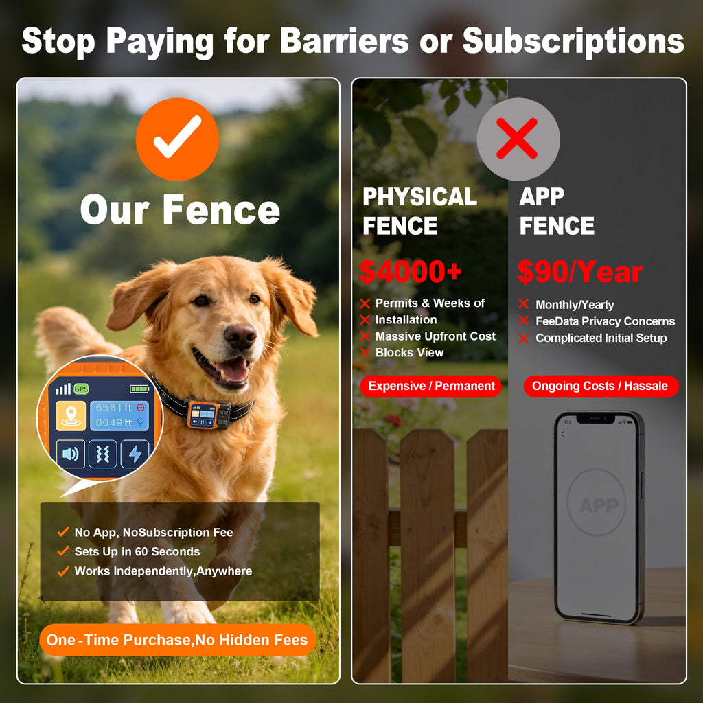 Wireless Dog Fence System O196588